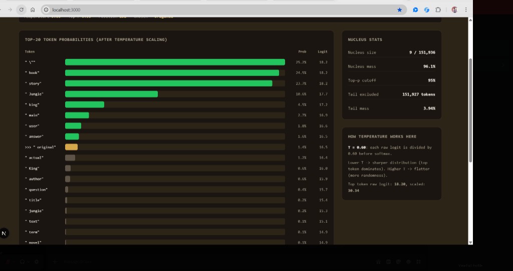 Qwen3 sampling visualizer showing 9-token nucleus where unlikely token original was chosen