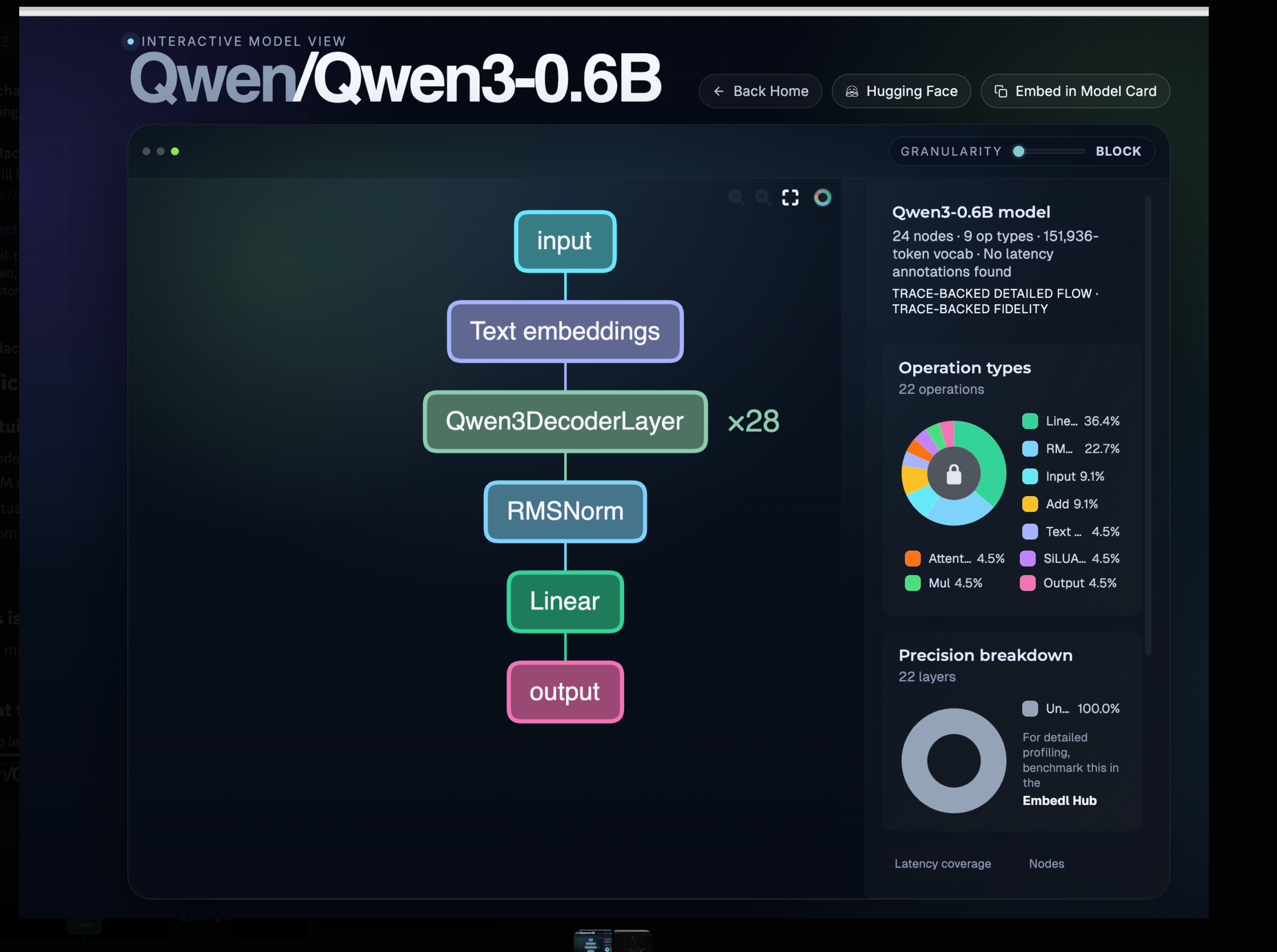 Qwen3 0.6B architecture diagram: input → text embeddings → Qwen3DecoderLayer x28 → RMSNorm → Linear → output, with operation type breakdown and precision panel